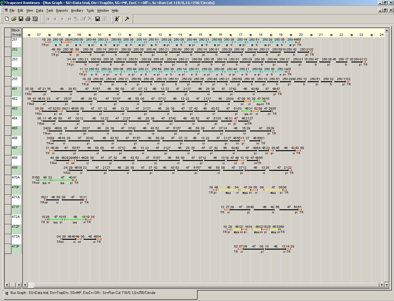 Sample Bus Graph screen