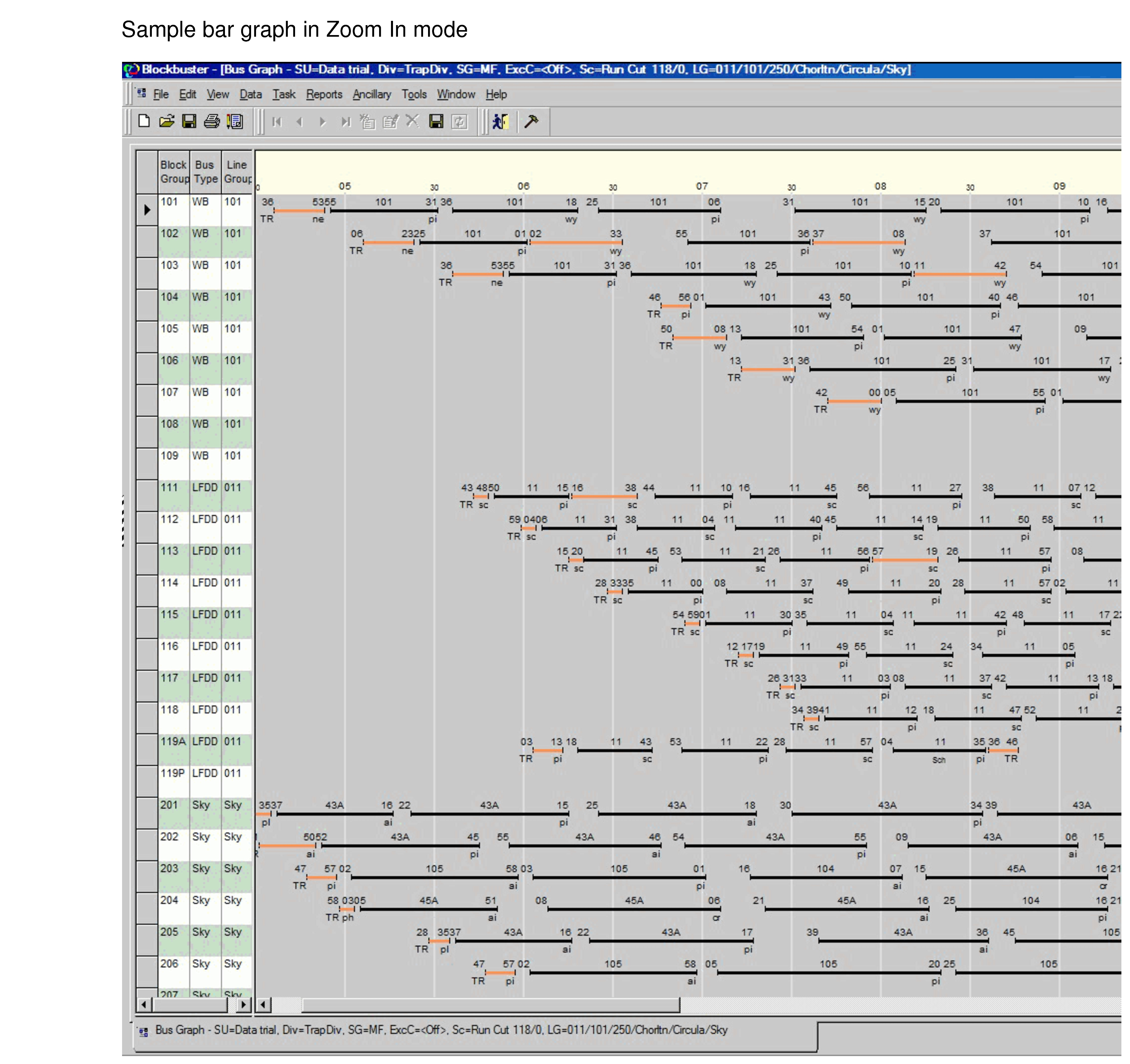 Example of the Bus Graph in Zoom Out mode