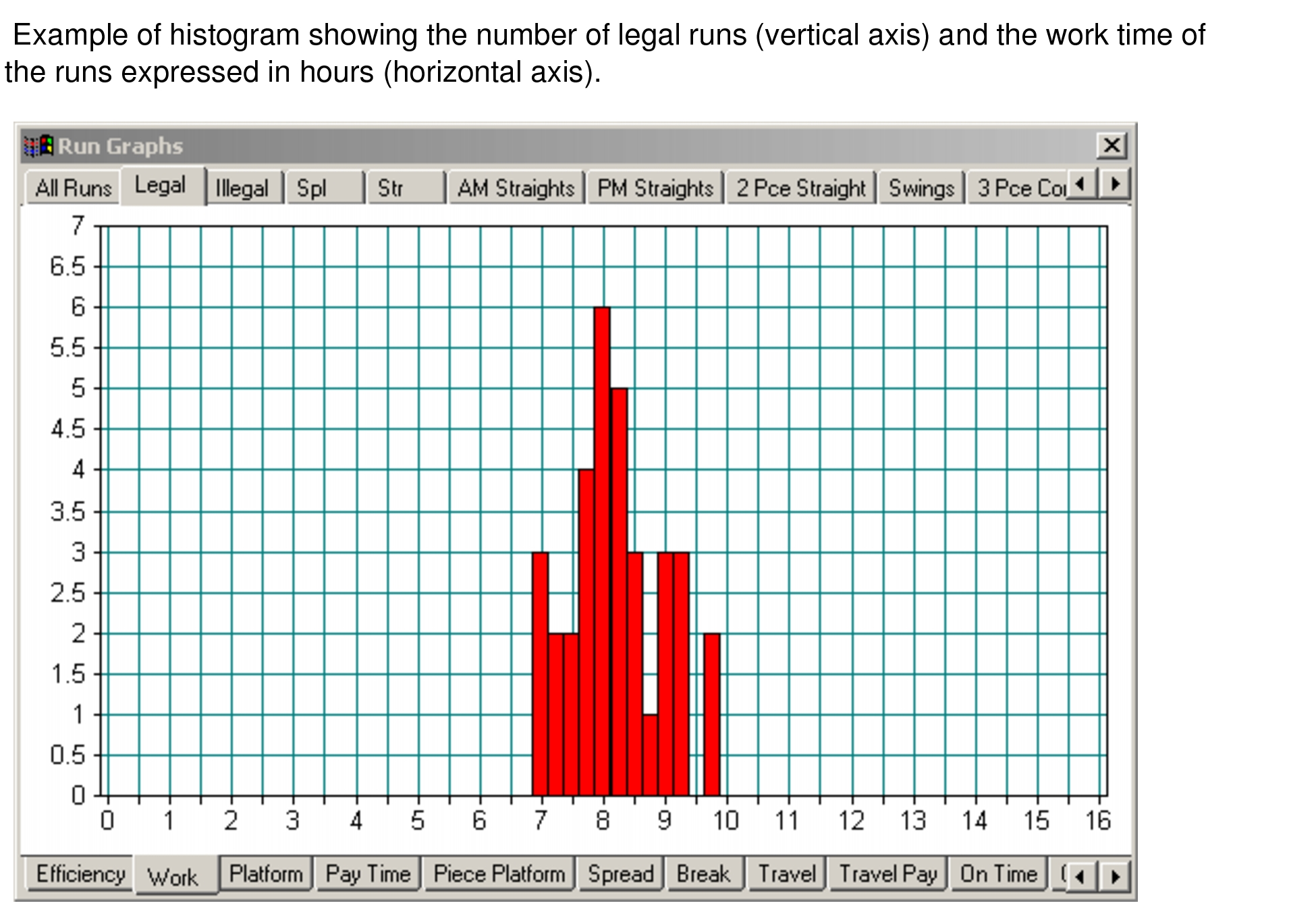 Example of histogram showing the number of legal runs and the work time of the runs expressed in hours