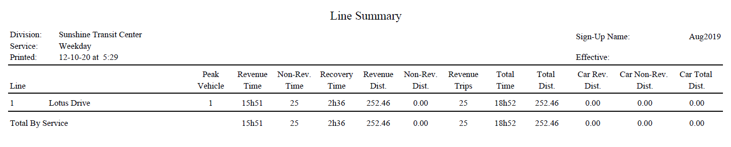Line Summary report with sample data