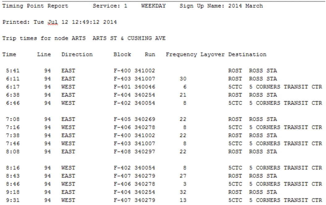 Sample Timing Point report