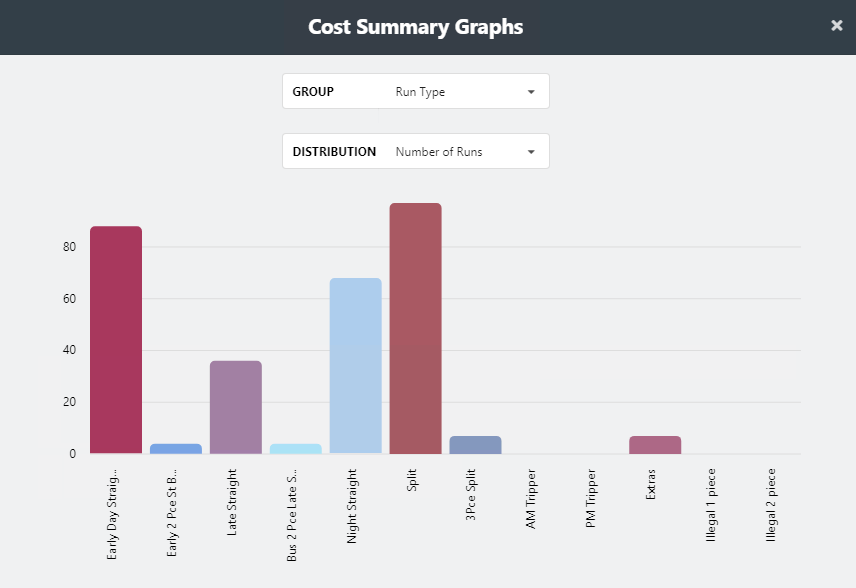 Sample cost summary graph