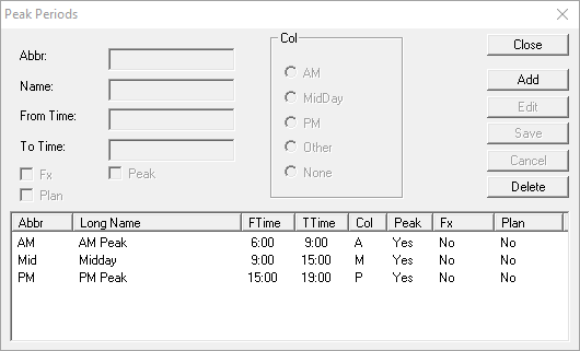 Peak Periods dialog box
