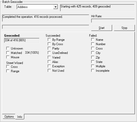 The Batch Geocoder frame after a batch job of 425 records has been processed.