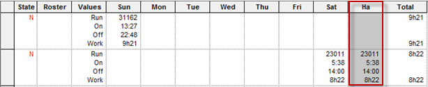 Rostering grid showing sample data with Ha column