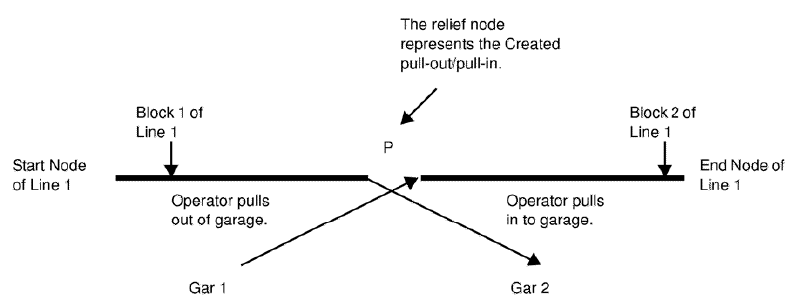 Pull-Out/ Pull-In diagram