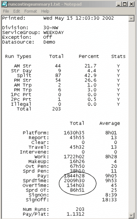 Run Costing Summary