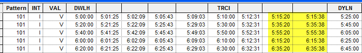Example of close stop times