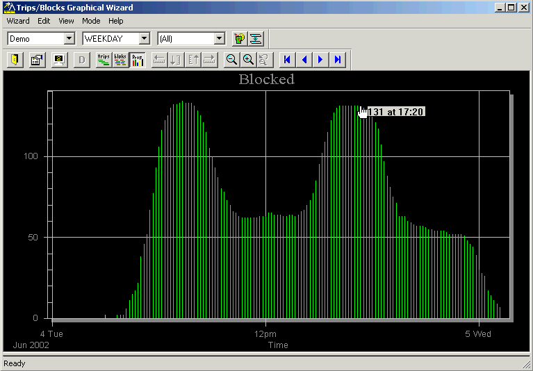 Trips/Blocks Graphical Wizard dialog box