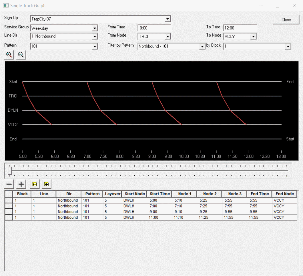 Single Track Graph with sample data