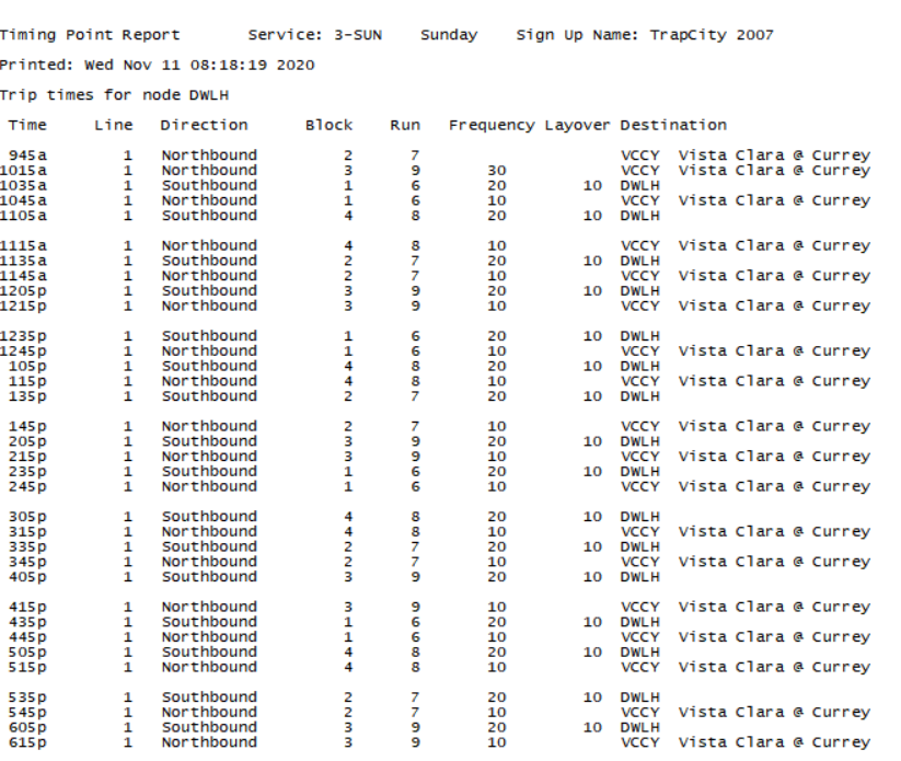 Sample Timing Points Report