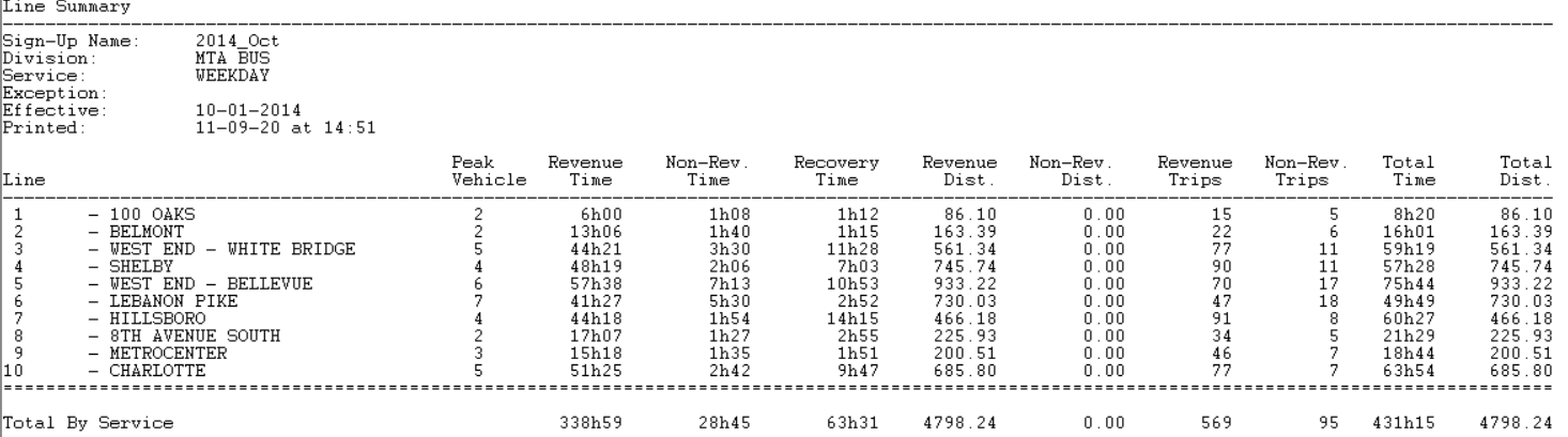 Sample Line Statistics Report