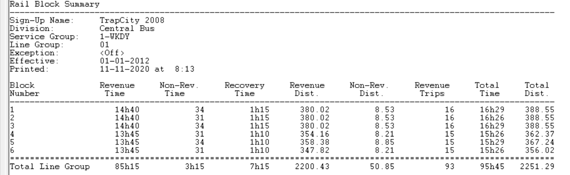 Sample Rail Block Statistics report