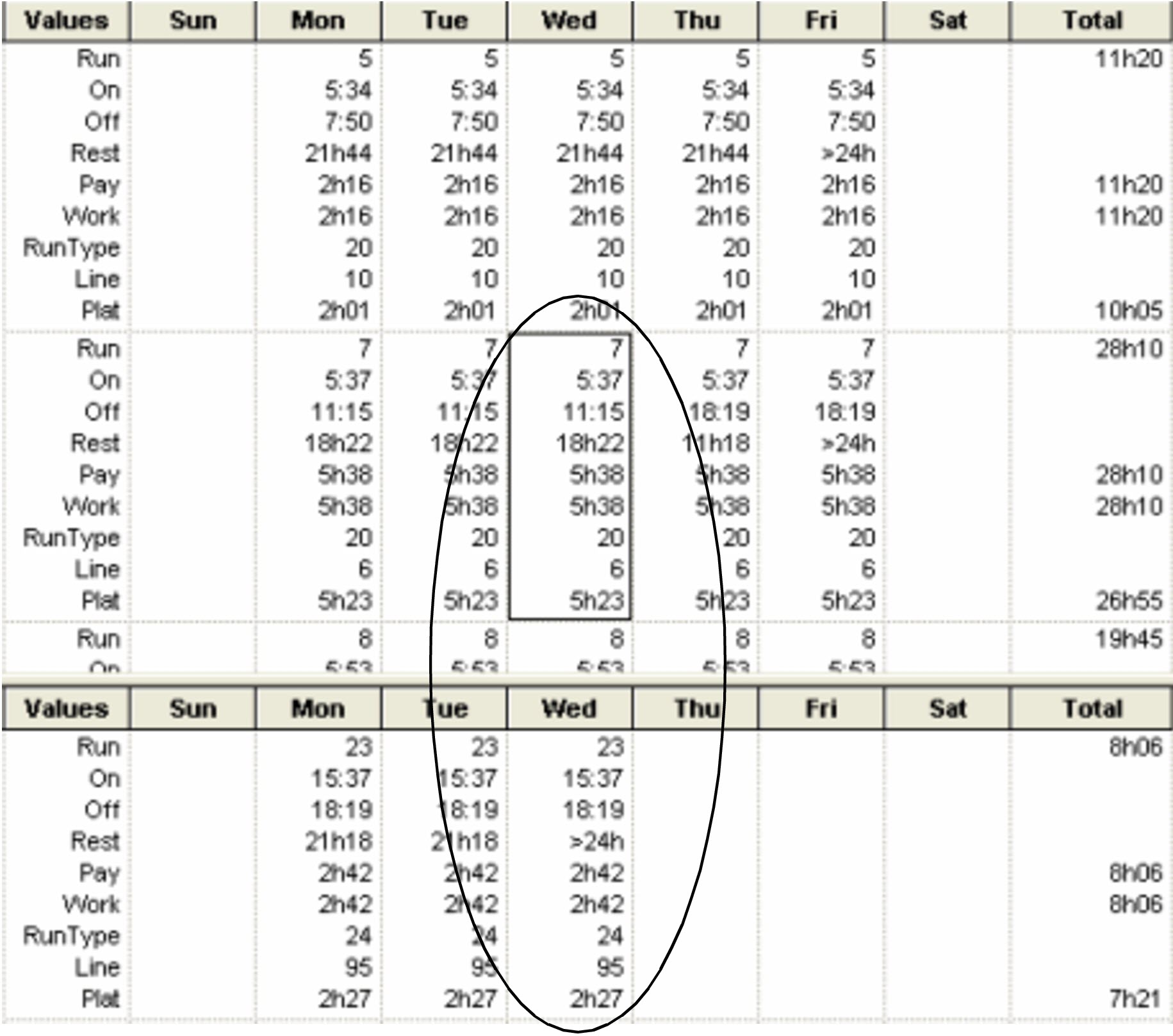 Rostering grid showing sample runs to be combined