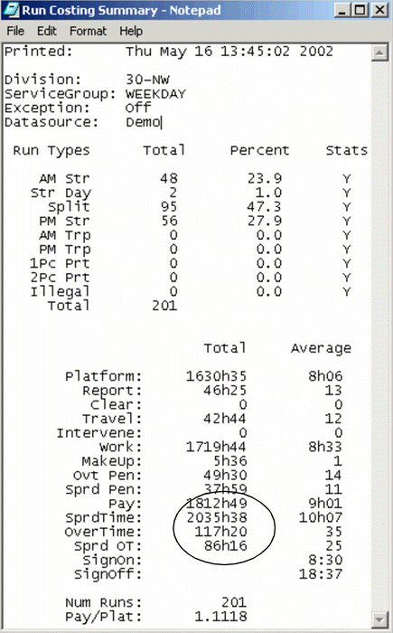 Run Costing Summary Fixed