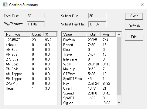 Cost Summary dialog box