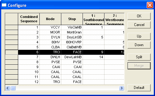 Merged nodes in the Configuration dialog box