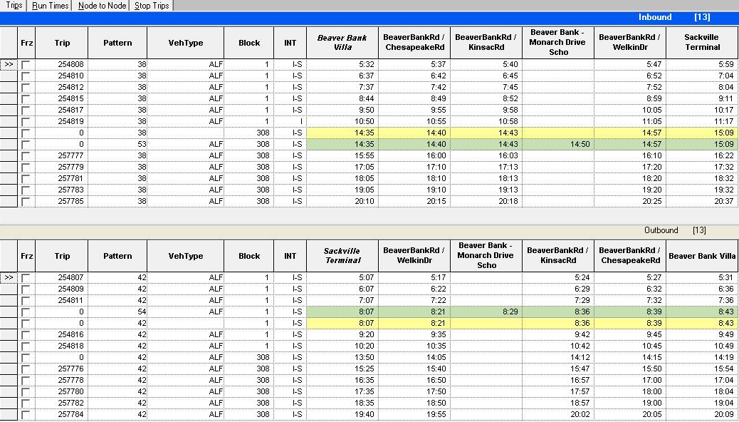 Sample Trip Building screen showing exceptions