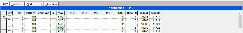 Sample Trips supplementary data