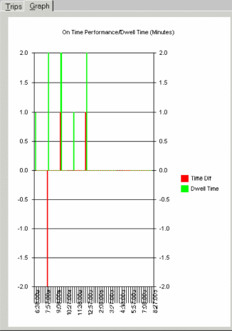 On time performance across checks (column)