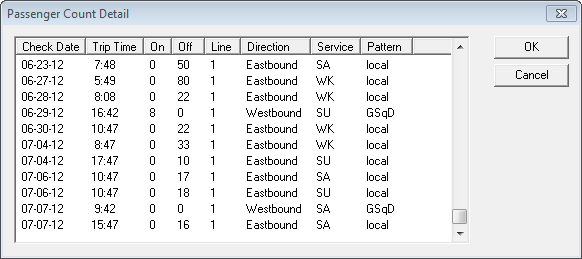 Passenger Count Detail dialog box
