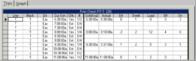 Point check data on the Trips tab