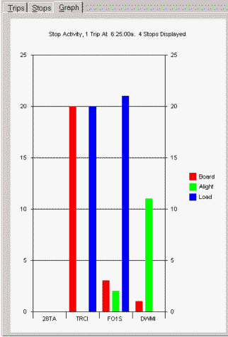 Passenger activity across multiple nodes (row)