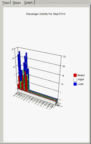 Passenger activity across time at one node (3D) (column)