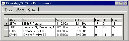 Sample check data on Stops tab