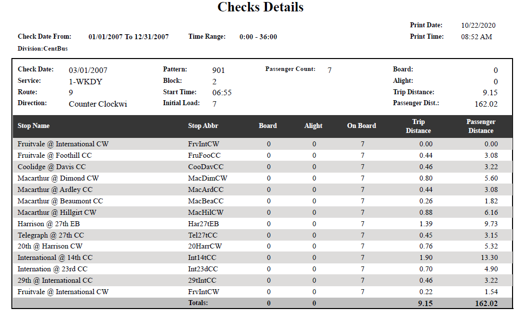 Check Details Report