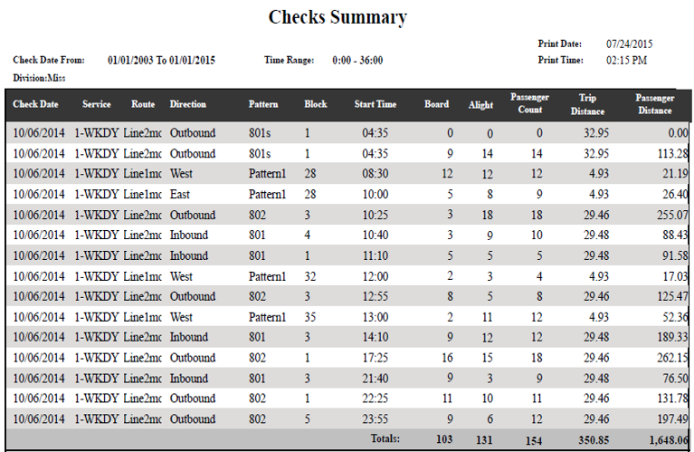 Sample Checks Summary Report