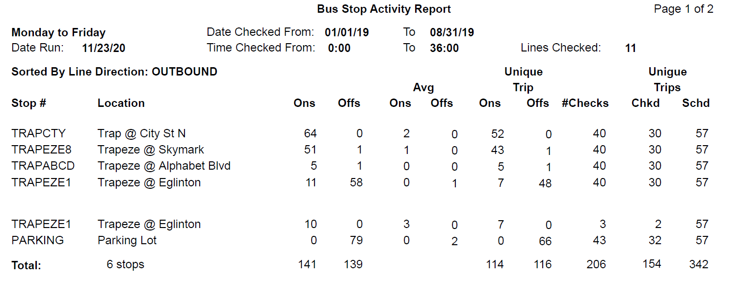 Sample Stop Activity 9By Line Direction) report