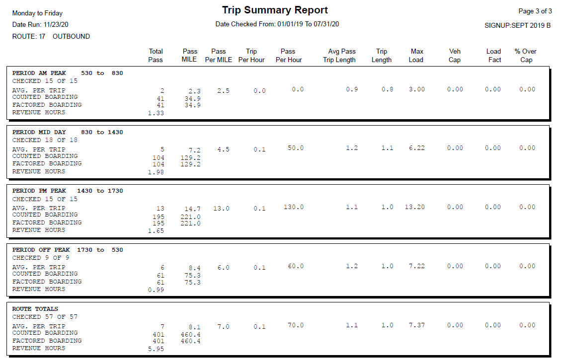 Page 3 of sample Trip Summary report