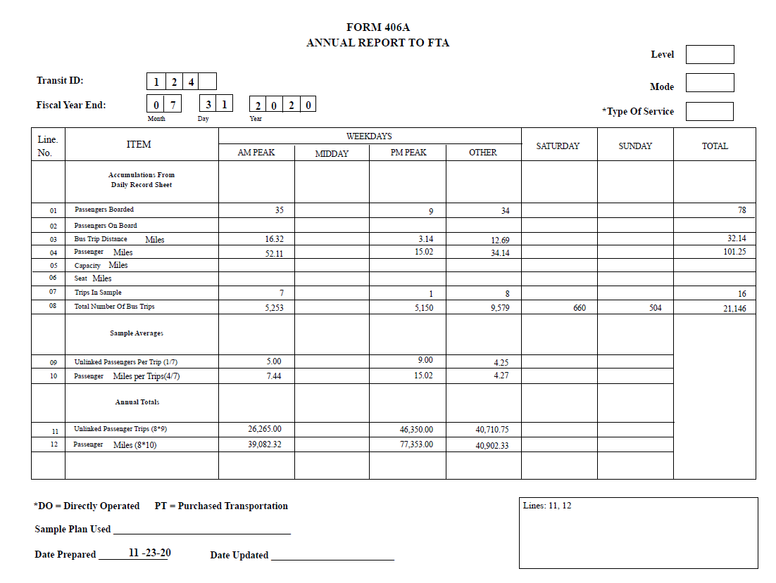 Sample Form 406A Report