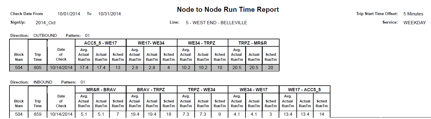 Node to Node Run Time Report