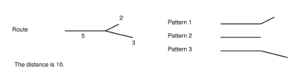Illustration of patterns in NTD One Way Directional Route Mile
