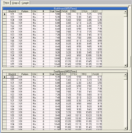Ridership Analysis screen with the Trips tab open