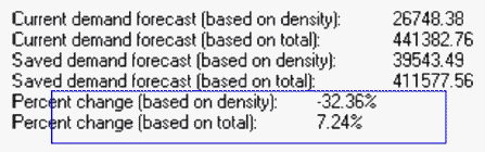 Demographic Analysis results