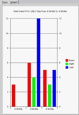 Passenger activity multiple trips (row)