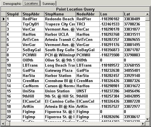Locations tab of the Spatial Analysis screen