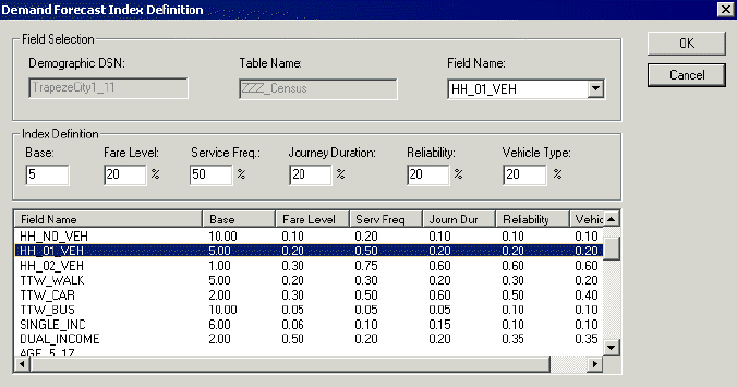 Demand Forecast Index Definition dialog box