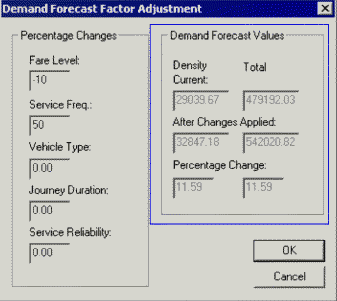 Demand Forecast Factor Adjustment dialog box