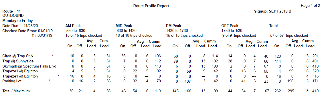 Page 1 of sample Route Profile Report