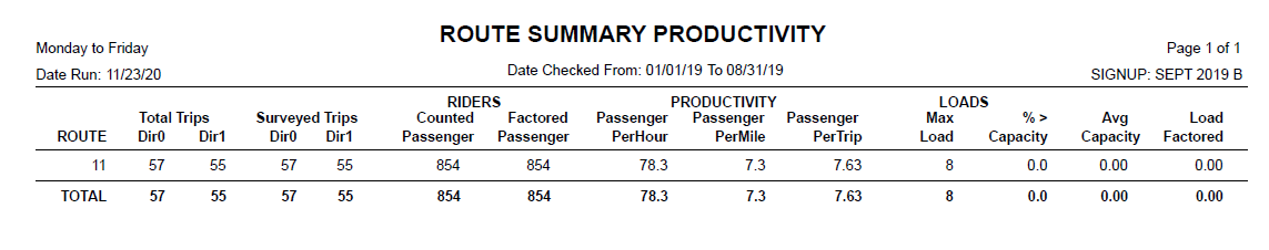 Route Summary Productivity Report