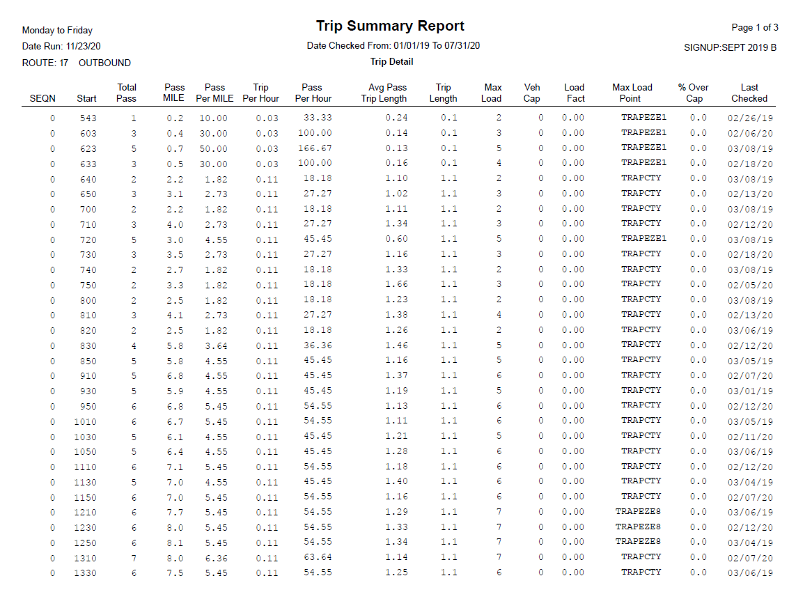 Page 1 of sample Trip Summary report
