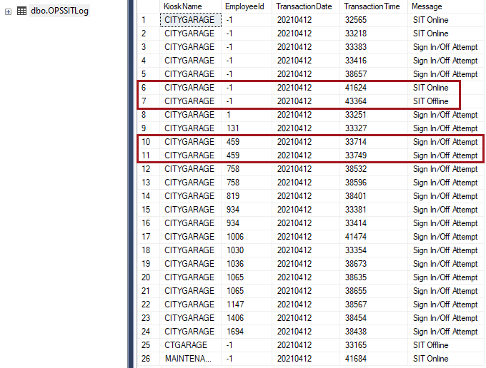 The OPSSITLog database table with SIT Online, SIT Offline, and Sign In/Off Attempts circled in red.