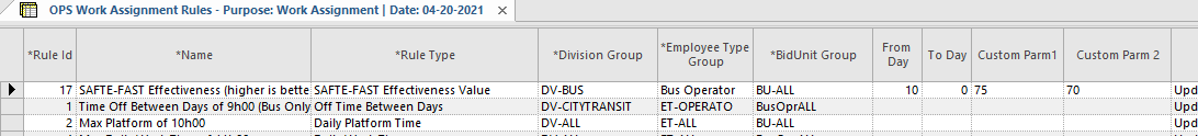 OPS Work Assignment Rules showing a SAFTE-FAST Effectiveness Value rule.