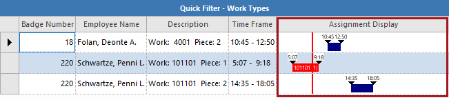 Quick Filter - Work Types showing employees and the Assignment Display column circled in red.