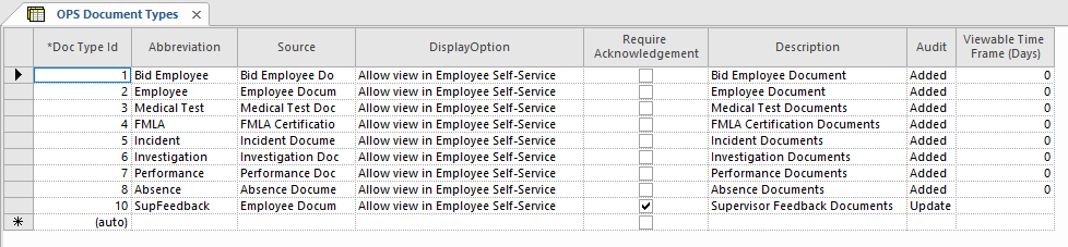 OPS Documents ancillary data screen with sample data