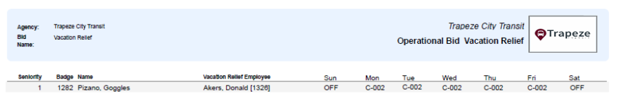 Operational Bid Vacation Relief report.